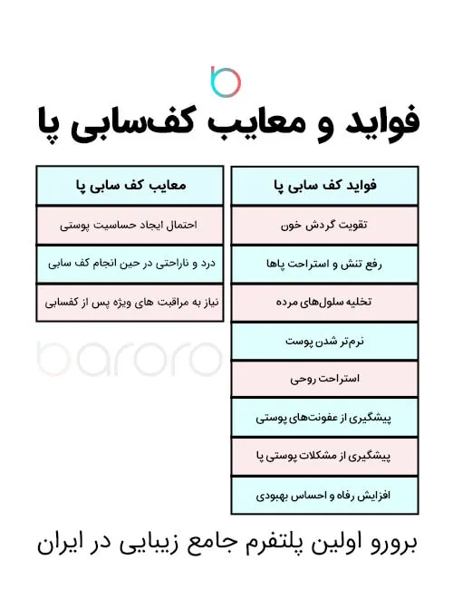 فواید کف سابی پا